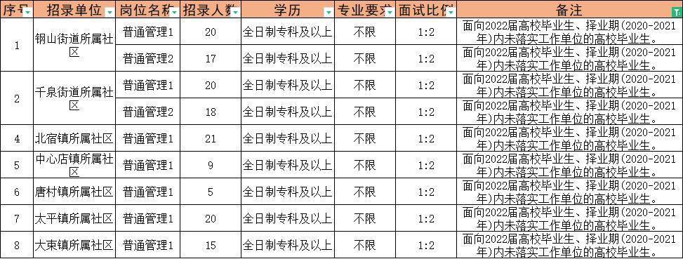 巨鹿最新招工信息全面解析