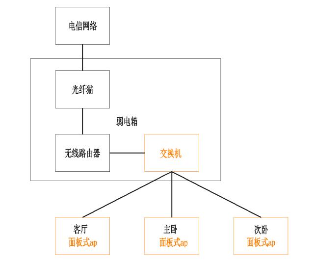 最新家庭组网方案，构建智能互联的家庭网络环境