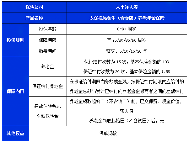 太平洋保险创新产品，护航未来保障之旅